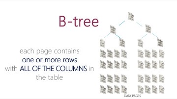 MVPDays - Making Sense of Operational Analytics in SQL Server 2016 - Edwin Sarmiento