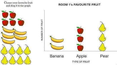 How to Create a Drag and Drop graph on Google Slides (BONUS lower primary graph maths lesson)