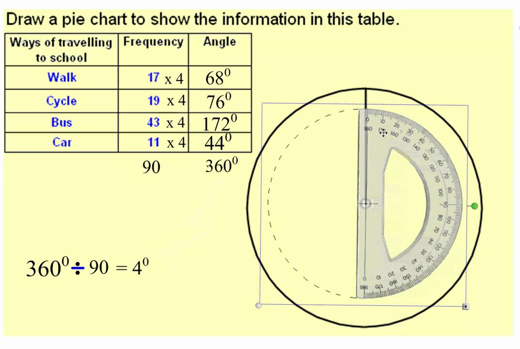 How To Draw A Pie Chart From A Frequency Table