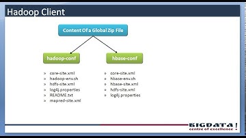 planning a hadoop cluster, hadoop cluster, hadoop cluster modes