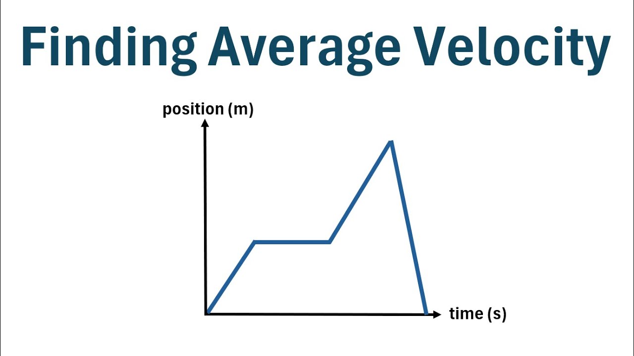 How to Calculate Average Velocity on a Position-Time Graph - YouTube