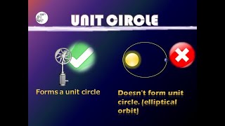 Datos UNIT CIRCLE INTUITIVELY & SIMPLY EXPLAINED WITH APPLICATIONS IN REAL LIFE . VISUALIZING UNIT CIRCLE. Noticias