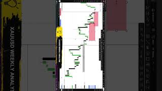 XAUUSD LAST WEEK TRADE BREAKDOWN #liquidity #crypto #xauusd