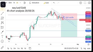 XAU/USD GOLD 28/08/26 Live 4h Analysis |Today XAUUSD chart analysis |Simple Technical Analysis