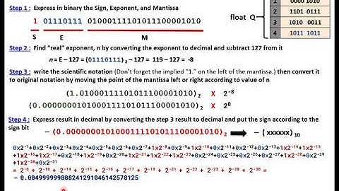 IEEE 754 (32-bit Floating Point)  to Decimal Conversion