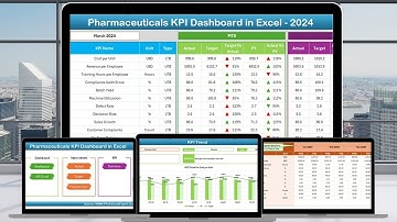 Pharmaceuticals KPI Dashboard in Excel