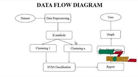 Improved credit card churn prediction based on rough clustering and supervised learning techniques