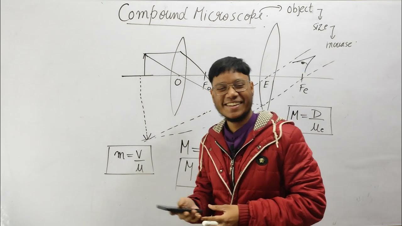 Compound Microscope ( in just 15 minutes) short video on Compound