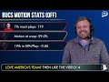 Cowboys vs. Bucs Preview: Tyler Smith Return, Injury News, Matchups & Players To Watch | NFL Week 5
