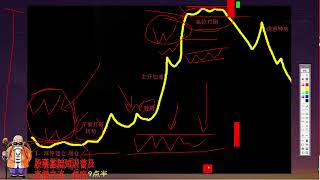 25 如何判断底部结构？#炒股 #理财 #赚钱 #技术 #股