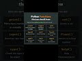 Python function that you should know #codeprep #coding #codeflow #programminglanguage #computer#ai