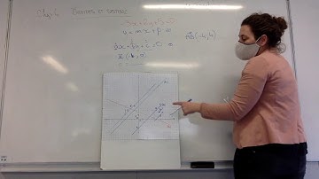 Déterminer une équation cartésienne méthode 1