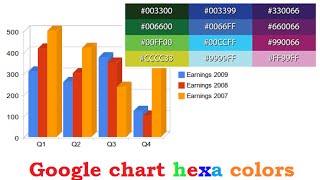 Google chart hexa colors and new Fonts
