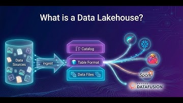 Apache Iceberg Spark Procedures: Simplifying Table Management and Optimization | Alex Merced, Dremio