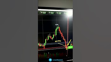 Gaph Filling Markets #stockmarket #binaryoptions #binance #trading #binarytrading #iqoption