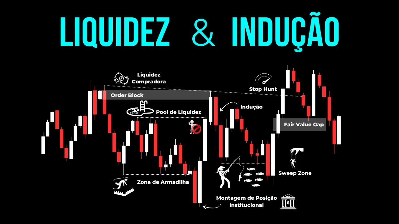 O Erro Que Te Impede de Ganhar com SMC e ICT