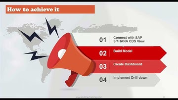 SAP Analytics Cloud Training   SAP Analytics Cloud LIVE batch   16th October 2021 7 AM IST