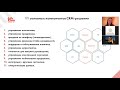 Лекция №11 &quot;Управление взаимоотношениями с клиентами, CRM в 1С:ERP&quot;