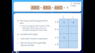 TEJ4M Simplifying Boolean Expressions