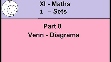 Kerala State 11th maths - SETS in Malayalam - Part 8 - Venn Diagrams