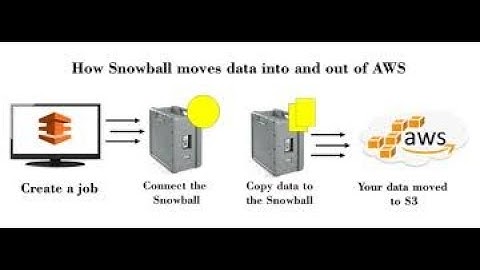 AWS Snowball Tutorial