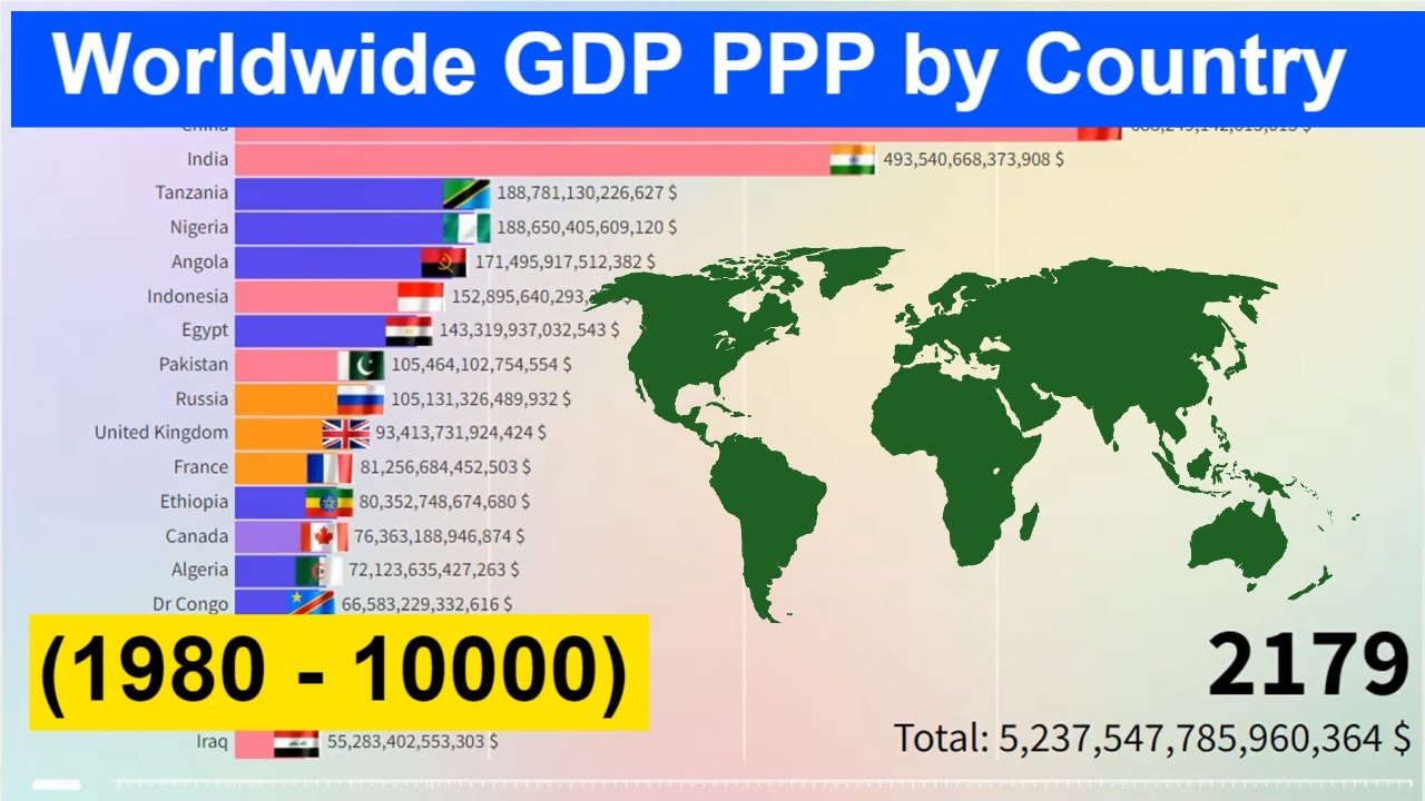 Worldwide GDP PPP by Country (1980 - 10000) Richest Countries - YouTube