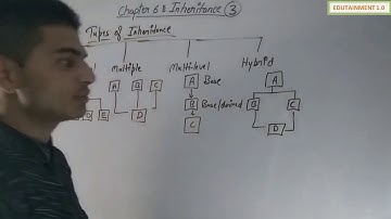 Class 12 Computer Science Chapter 6 Inheritance Video 3