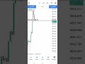 Join my telegram community for best education and analytics https://t.me/tradewithgoldpipshunter