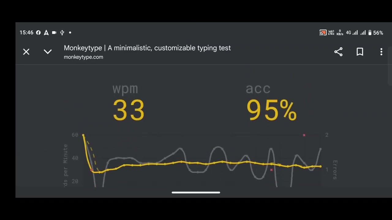 150 WPM Typing Challenge Day 4 | Typing Challenge|