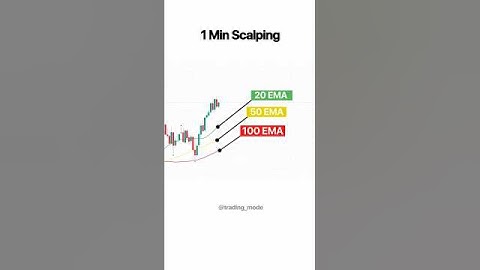 EMA trading strategy #trading #ema #tradingstrategy #indicators #intradaytrading