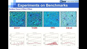 LiDAR-Based Autonomous Exploration Method, Mobile Robot, Deep Reinforcement Learning