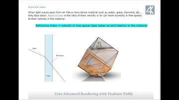 Creo Advanced Rendering: Refractive Index