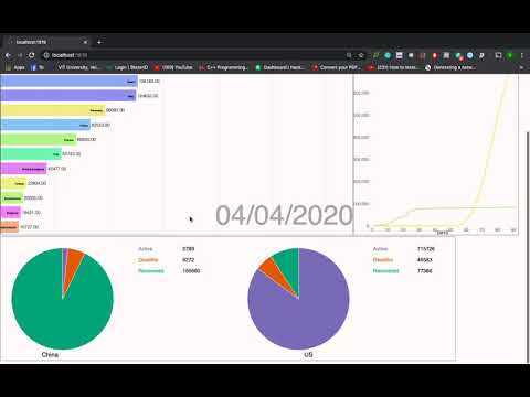 COVID-19 Visualization (BAR RACE CHART,Line Graph, Pie chart)