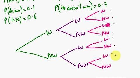 Edexcel GCSE Maths Modular Higher Unit 1    March 2012   Q13c