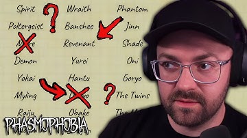 Finding The Ghost With NO EVIDENCE #41 | Phasmophobia