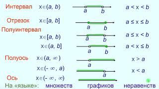картинка: числовые множества: способы записи и представления