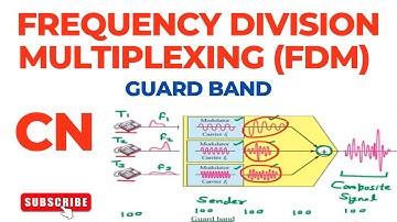 Frequency Division Multiplexing (FDM) Guard Band | Types of Multiplexing | Computer Networks