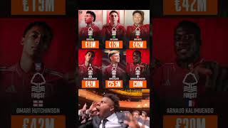 Nottingham Forests Transfer Window    Ready For Europa League Football 