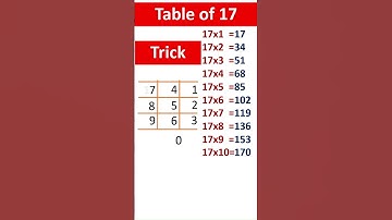 Table trick of 17||Table of 17||Table tricks #mathstricks #maths #youtubeshorts #tabletrick#trending
