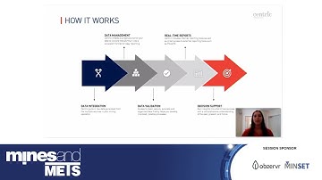 Centric Mining Systems