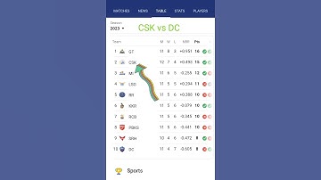 ipl points table 2023 today tata ipl 2023 points table  ipl points table today  CSK vs DC