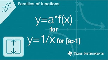 Quick! Graph y=a*f(x) for f(x)=one over x for a is greater than 1