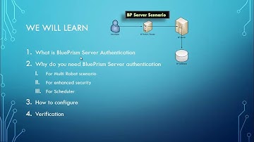 BluePrism Server Configuration