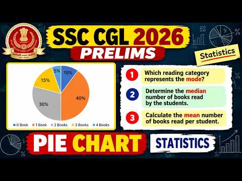 SSC CGL 2026 Prelims | Statistics Based on Pie Chart | Mode, Median & Mean