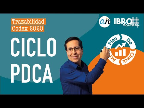 Ciclo PDCA -