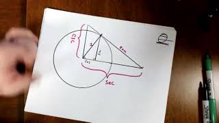 Why is Secant the reciprocal of Cosine, and Cosecant the reciprocal of Sine?