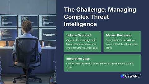 Cyware Cyber Threat Intelligence Management