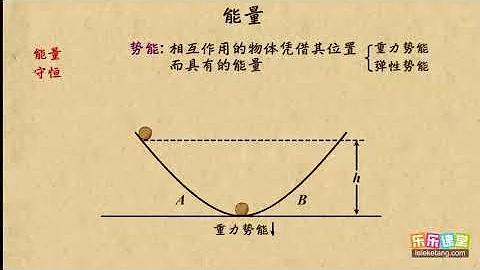 01能量、動能、勢能   機械能守恆定律（1）  高中物理 - 天天要聞