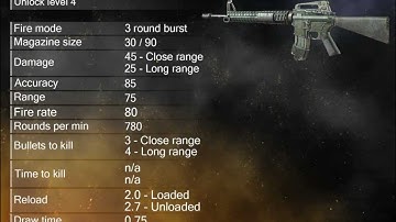 MW3 - Interactive Weapons Guide - Assault Rifles