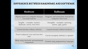 Hardware vs Software 💻 | Difference Explained with Examples | Digital Dynamo Lab